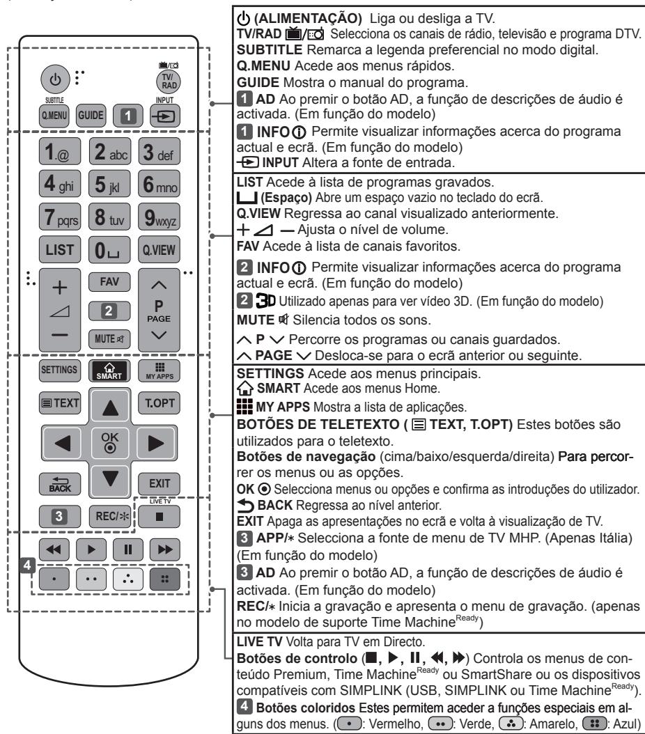 LG 49UB830V - ATENÇAO - 1