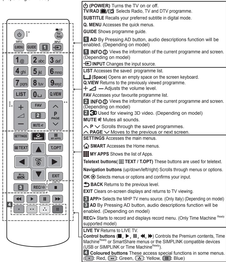 LG 49UB830V - CAUTION - 1