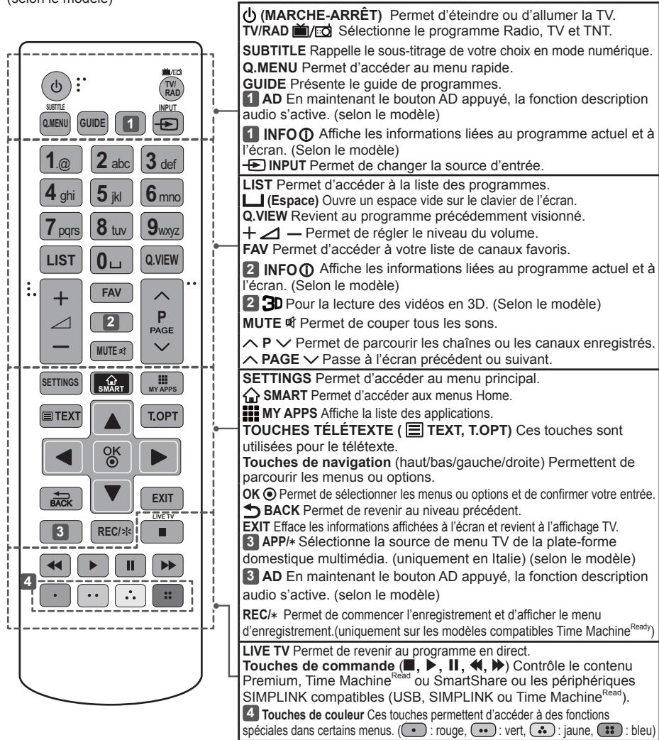 LG 49UB830V - Attention - 1