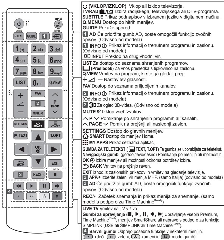 LG 49UB830V - POZOR - 1