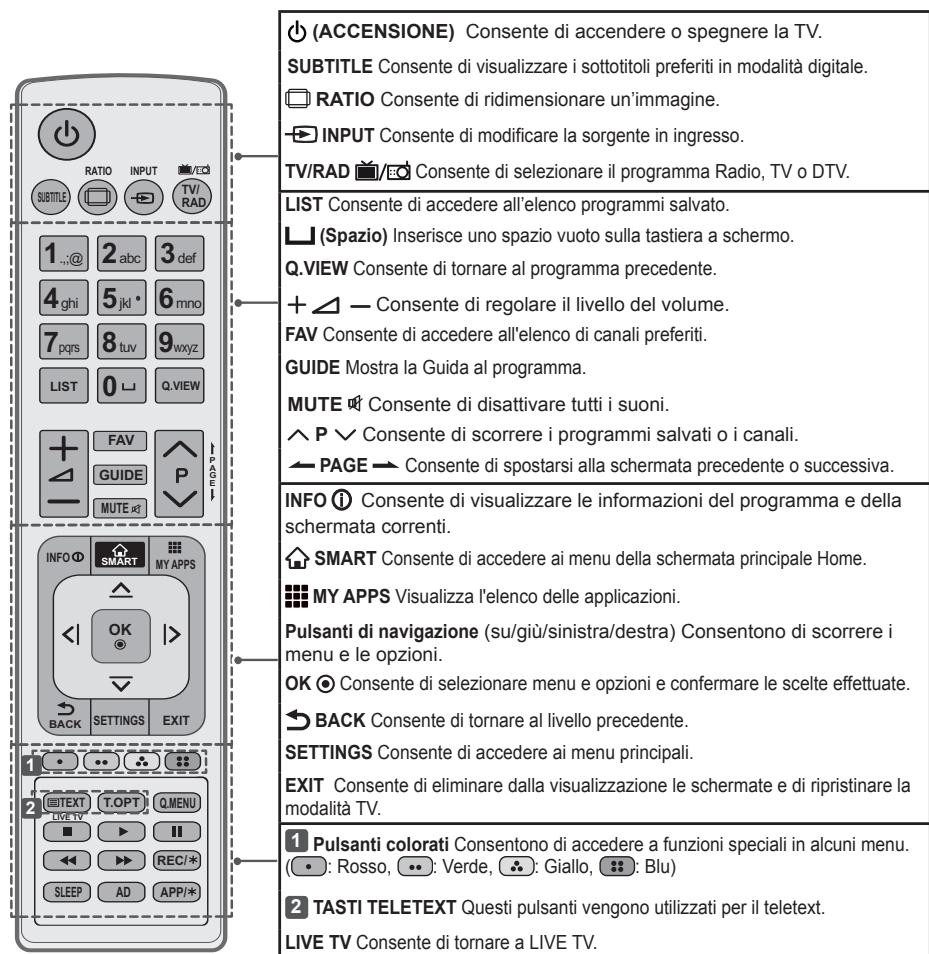 LG 49UB830V - TELECOMANDO - 3