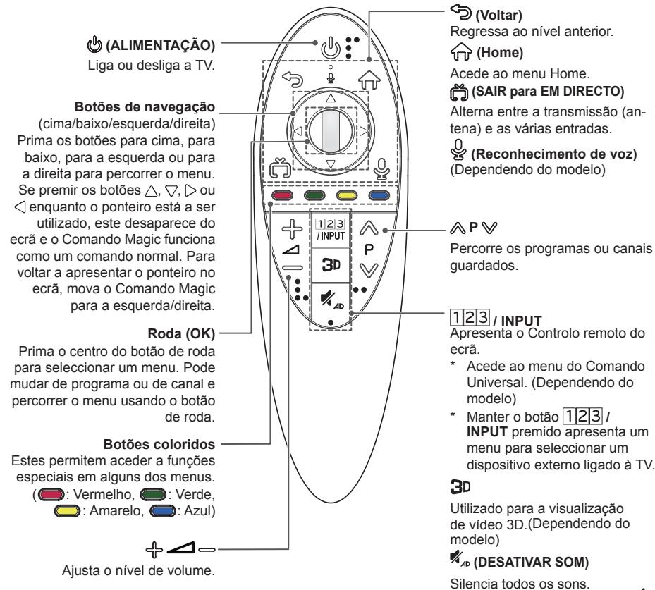 LG 49UB830V - ATENÇAO - 1
