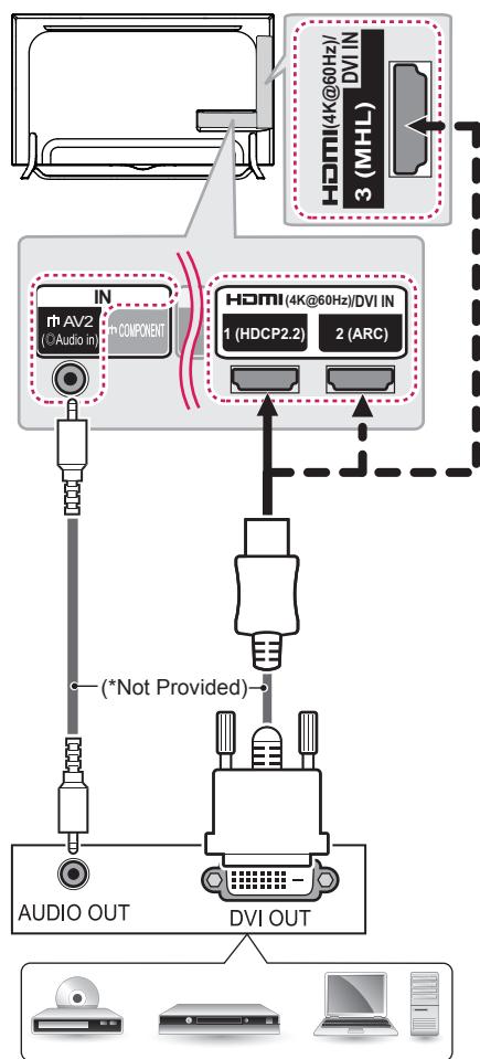 LG 49UB830V - DVI to HDMI connection - 1