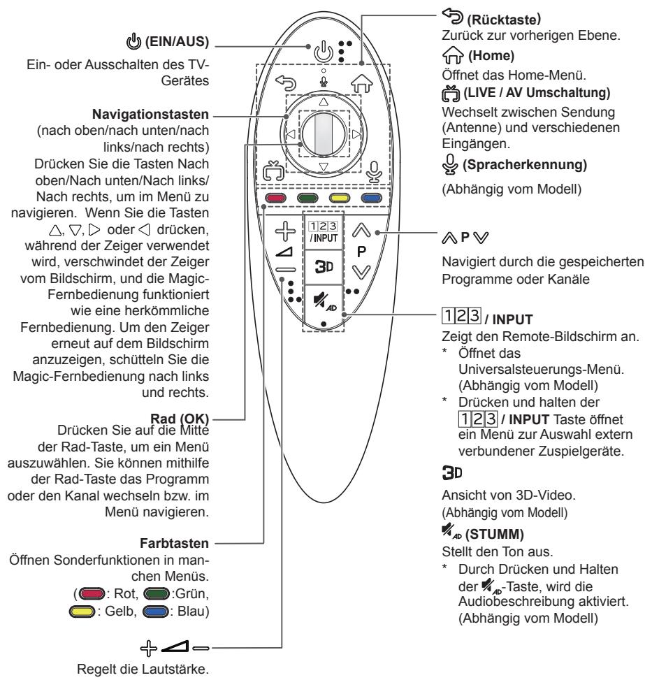 LG 49UB830V - VORSICHT - 1