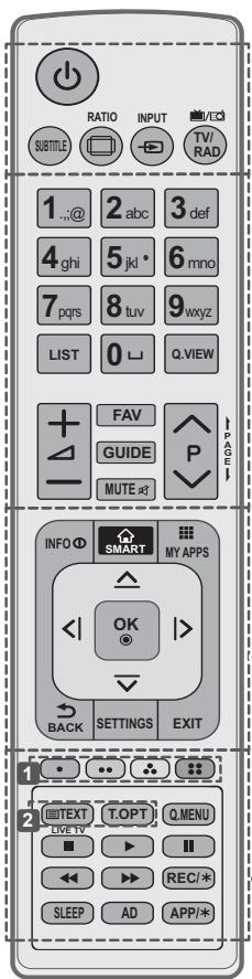 LG 49UB830V - POZOR - 2