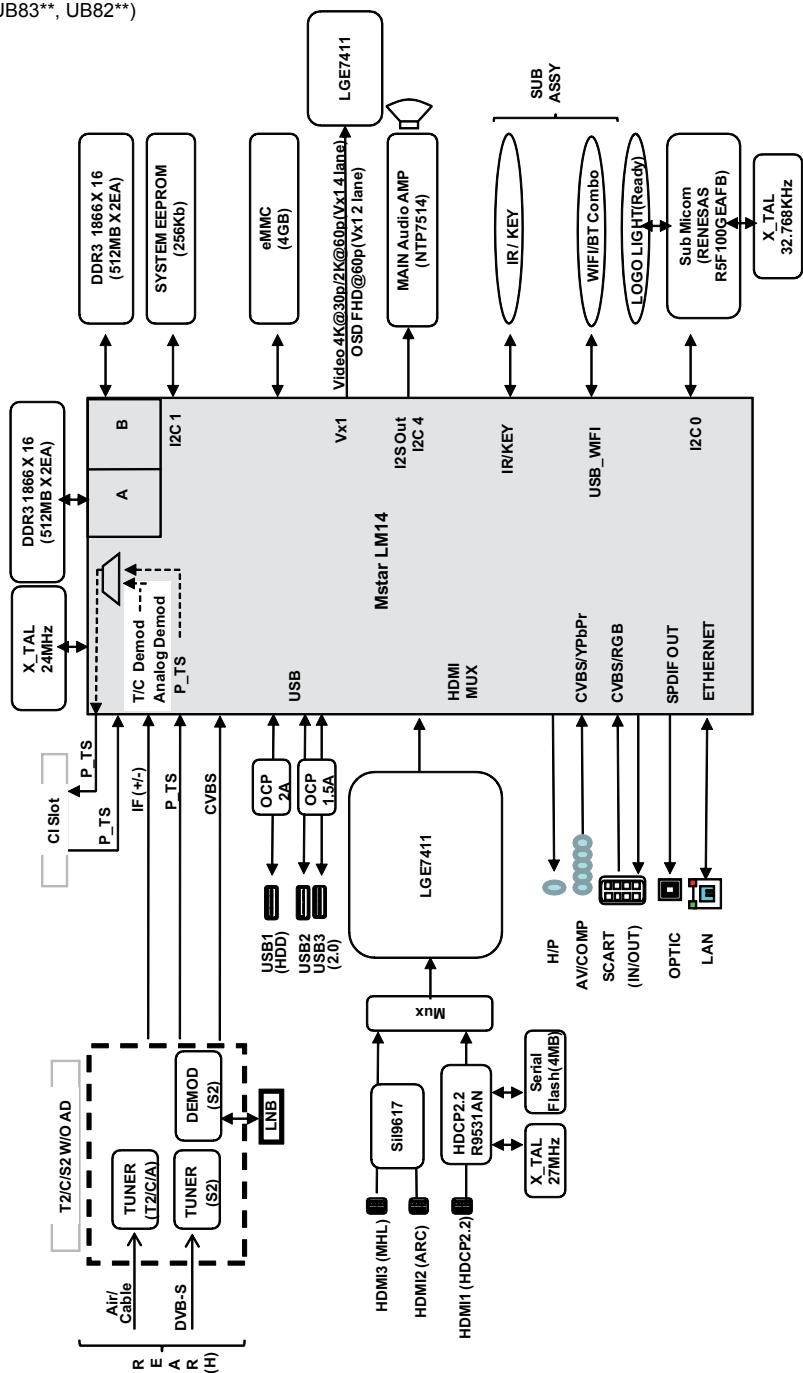 LG 49UB830V - RISOLUZIONE DEI PROBLEMI - 1