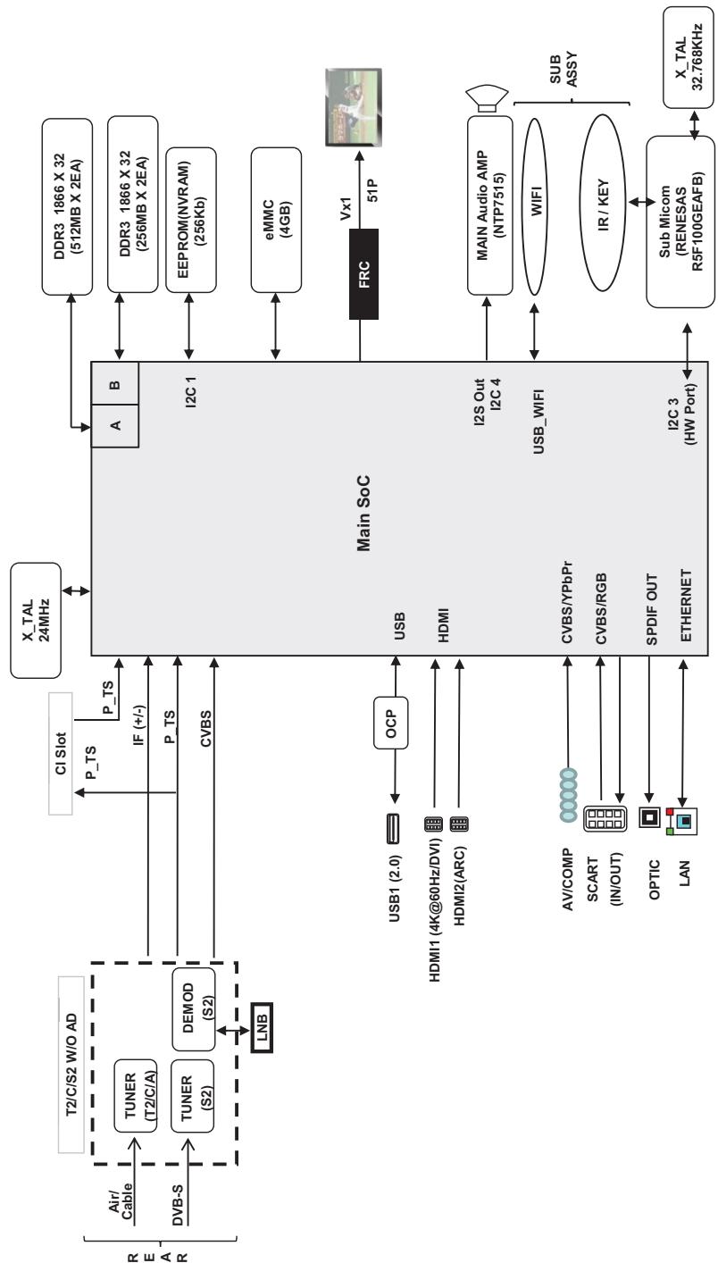 LG 49UF840V - Diagrammi a blocchi - 1