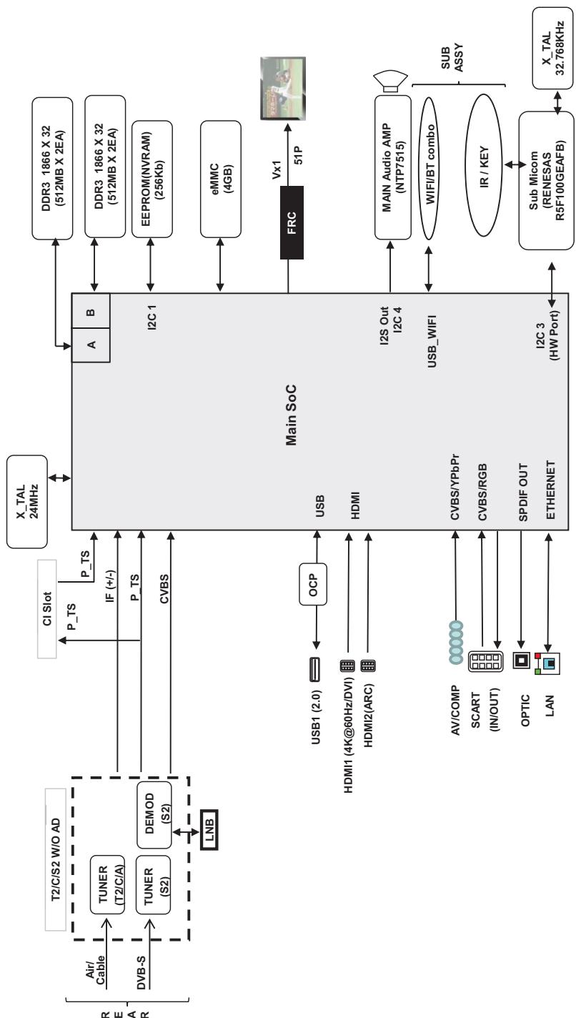 LG 49UF840V - Diagrammi a blocchi - 3
