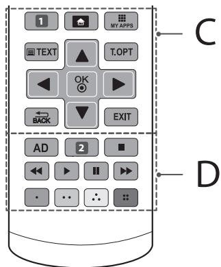 LG 49UF840V - ATTENZIONE - 2