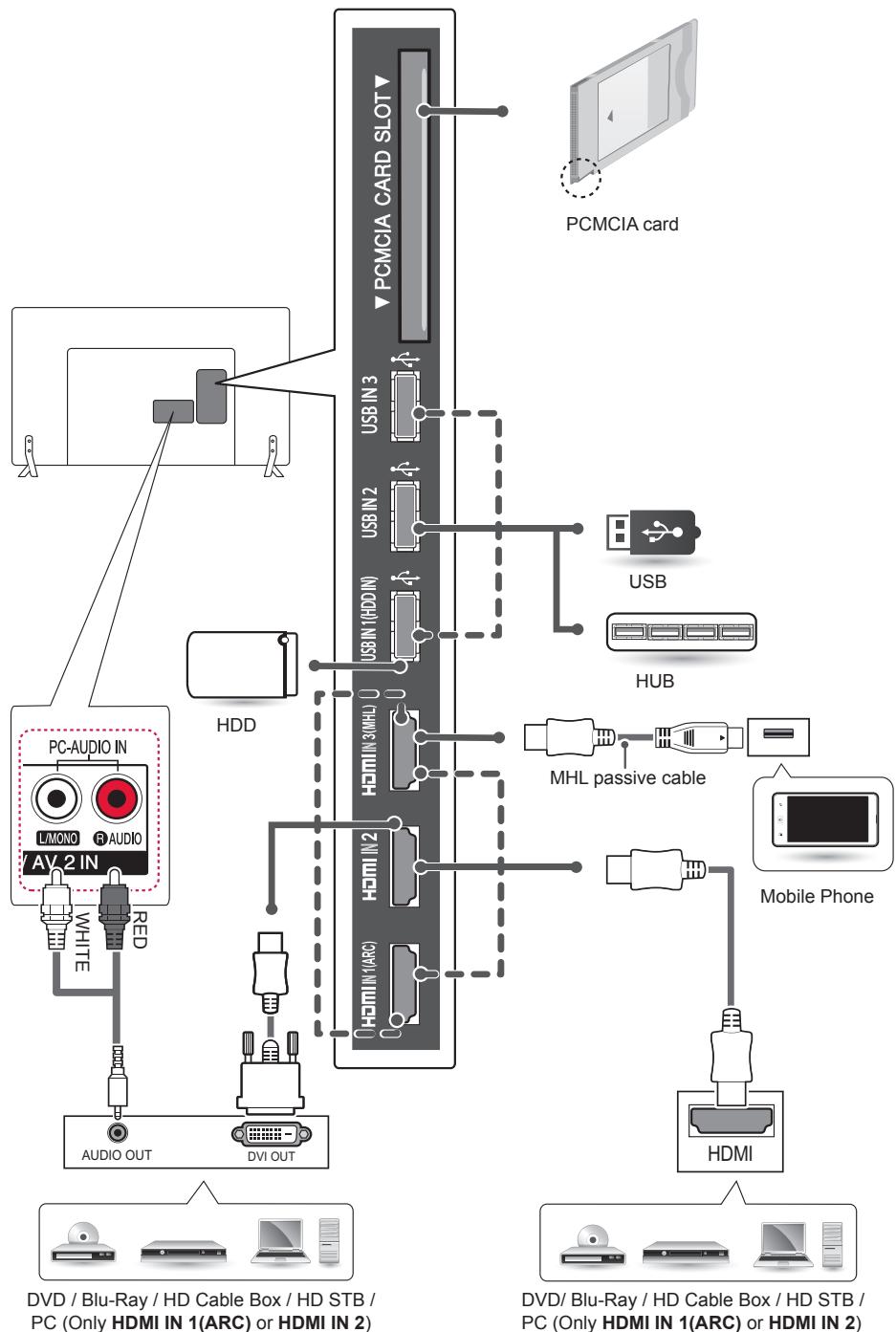 LG 50LB570V - Other connections - 4