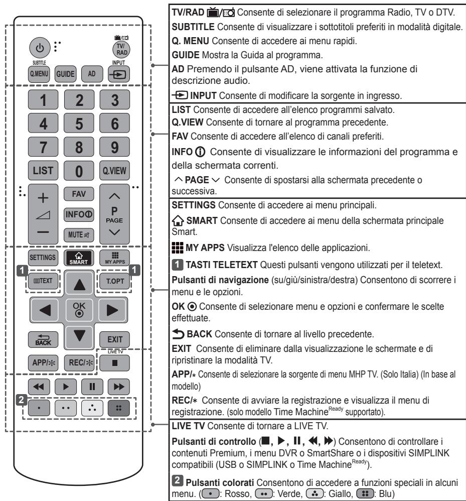 LG 50LB570V - ATTENZIONE - 1