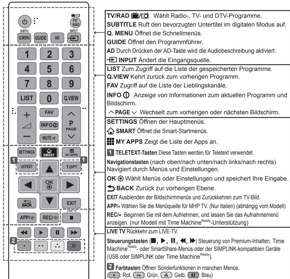 LG 50LB570V - VORSICHT - 1
