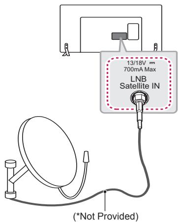 LG 50LB570V - Satellite dish connection - 1