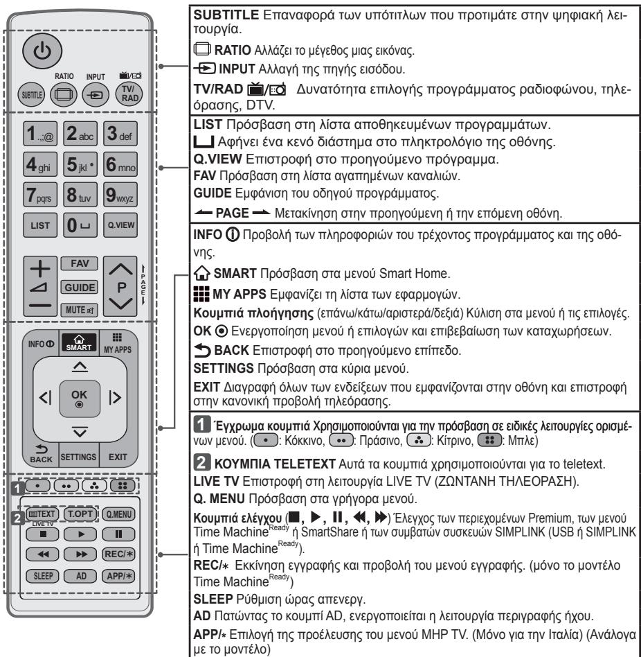 LG 50LB570V - \PiPO OXH - 2