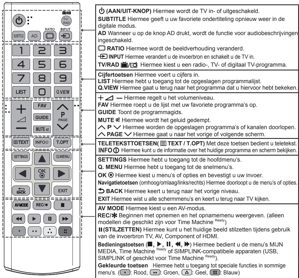 LG 50PB5600 - ATTENTIE - 1