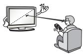 LG 50PB5600 - CAUTION - 6