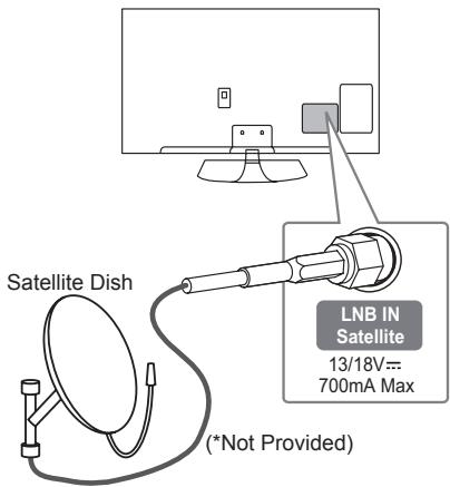 LG 50PB560U - Satellite dish Connection - 1