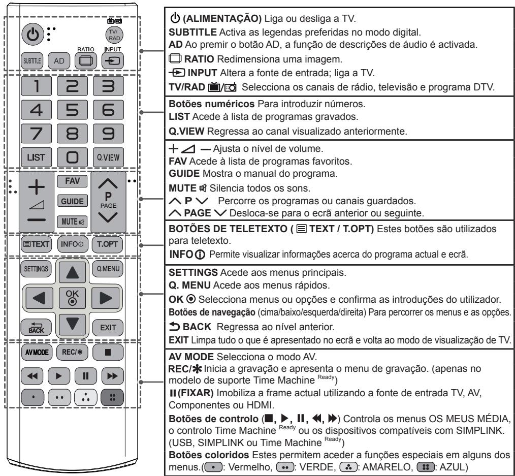 LG 50PB560U - ATENÇAO - 1
