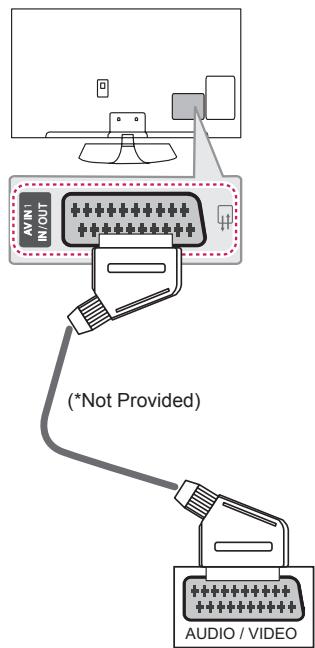 LG 50PB560U - Euro Scart Connection - 1