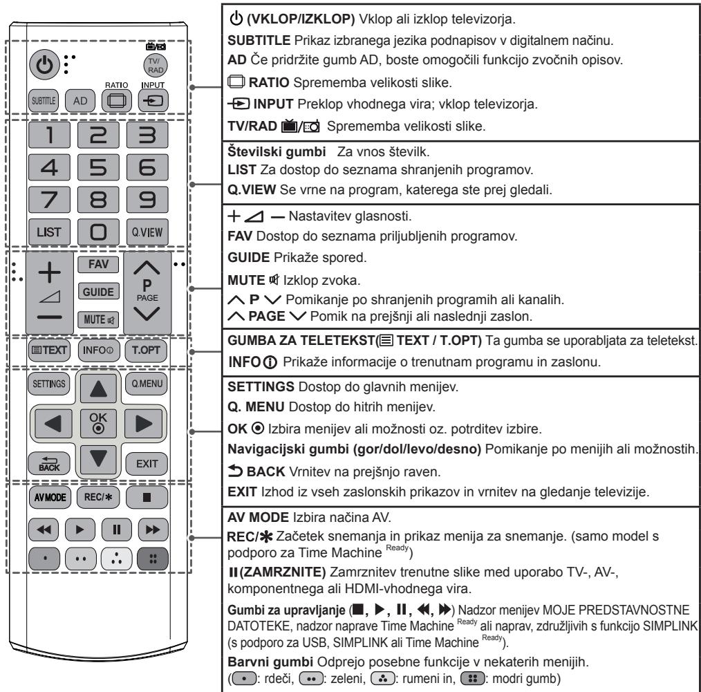 LG 50PB560U - POZOR - 1