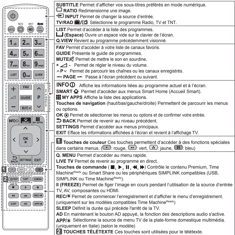 LG 50PB690V - Attention - 1