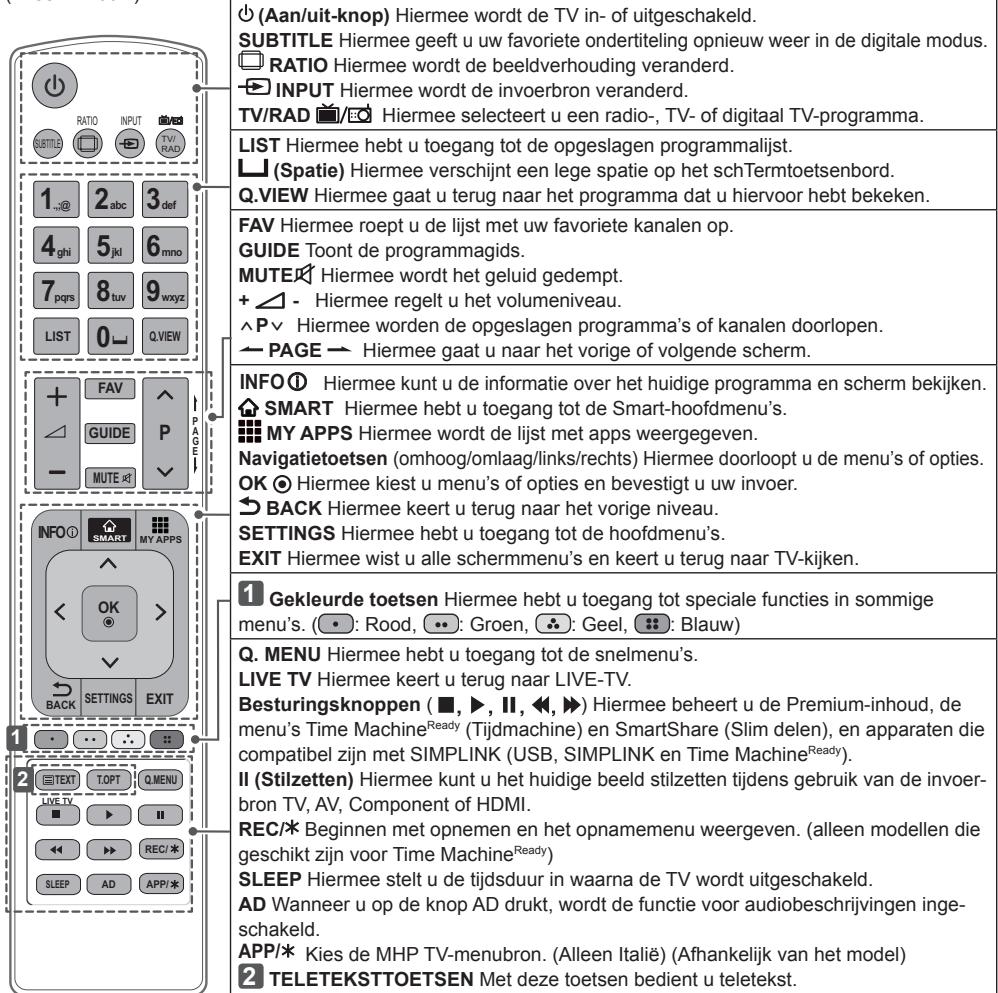 LG 50PB690V - ATTENTIE - 1