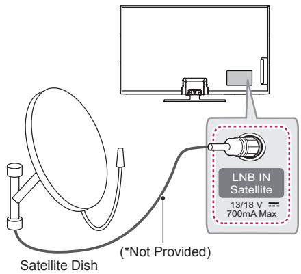 LG 50PB690V - Satellite dish Connection - 1