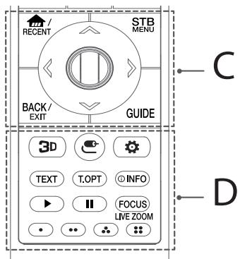LG 55B6V, 55C6V, 65B6V, 65C6V, 65G6V - Fonctions de la télécommande magic remote - 2