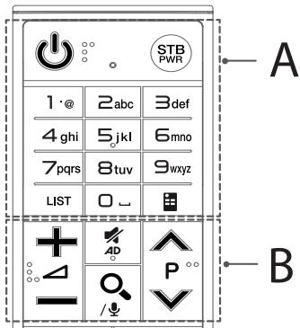 LG 55C6V - Functies van demagicafstandsbediening - 1
