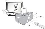 LG 55C6V - ATTENTIE - 9