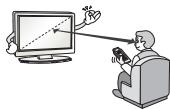 LG 55C6V - PRECAUCION - 6