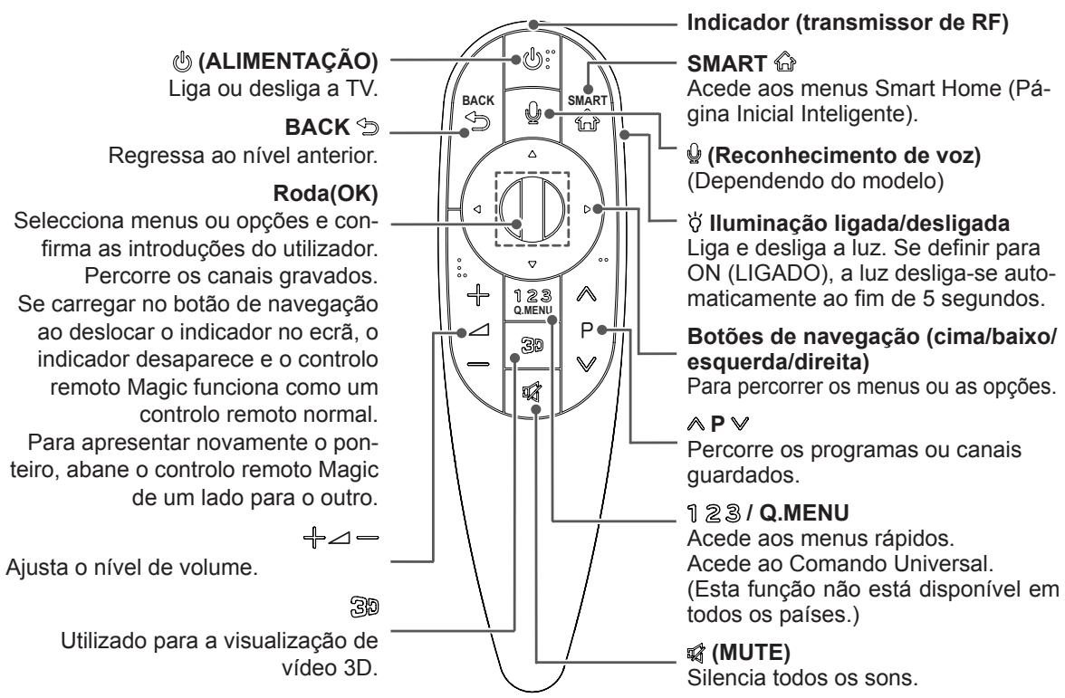 LG 55EA9709 - ATENÇÂO - 1