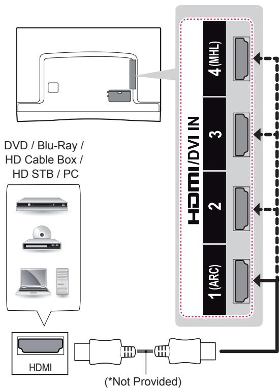 LG 55EA9709 - HDMI Connection - 1