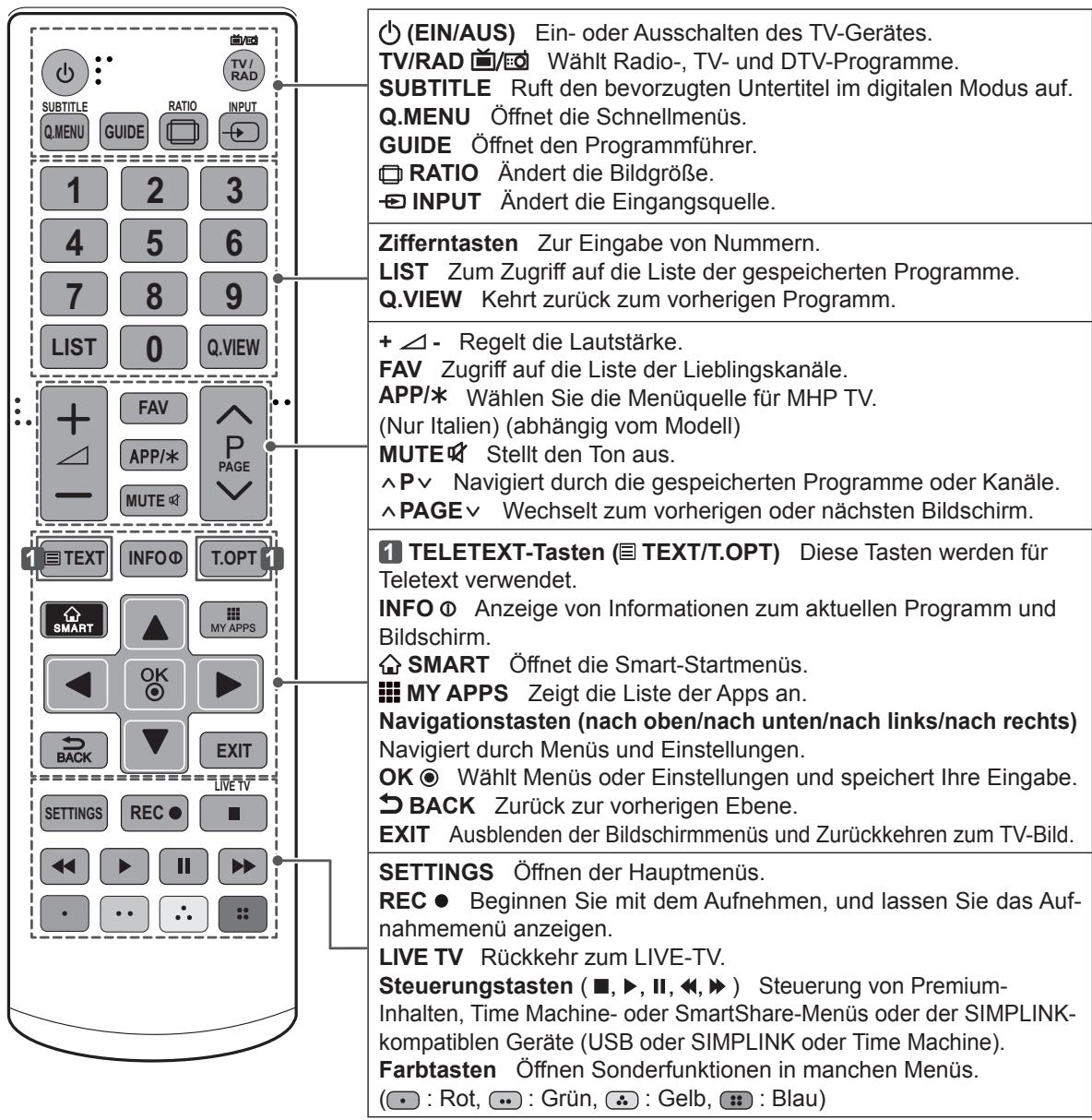 LG 55EA9709 - VORSICHT - 1