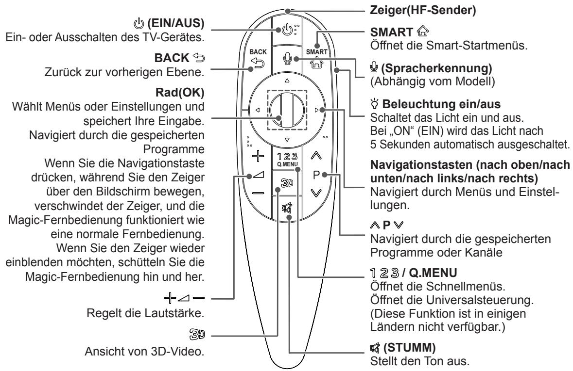 LG 55EA9709 - VORSICHT - 1