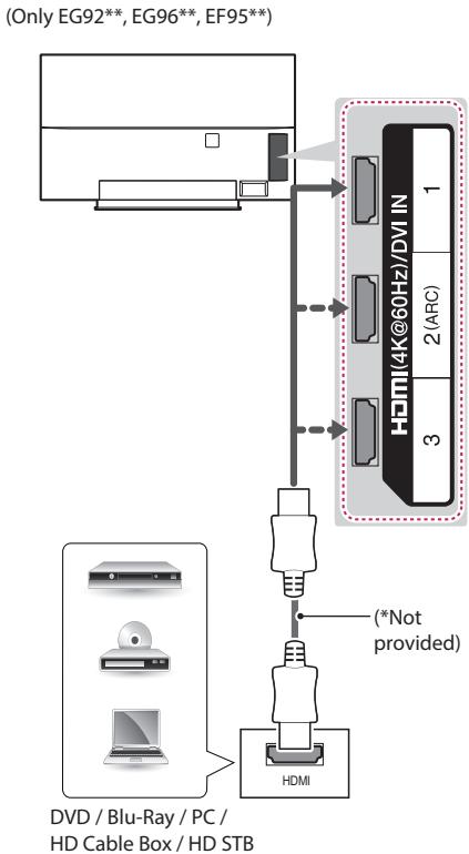 LG 55EF950V, 65EF950V - HDMI connection - 2