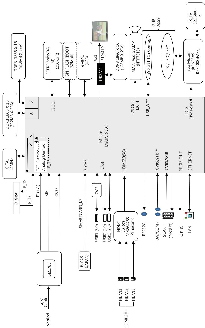 LG 55EF950V, 65EF950V - DIAGRAMMI A BLOCCHI - 2