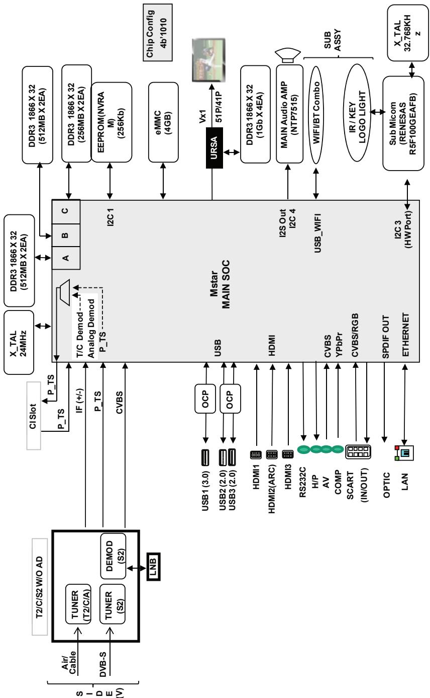 LG 55EF950V, 65EF950V - DIAGRAMMI A BLOCCHI - 3