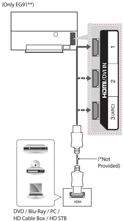 LG 55EF950V, 65EF950V - HDMI connection - 1