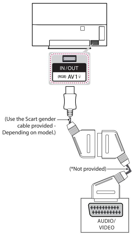 LG 55EF950V, 65EF950V - Euro scart connection - 1