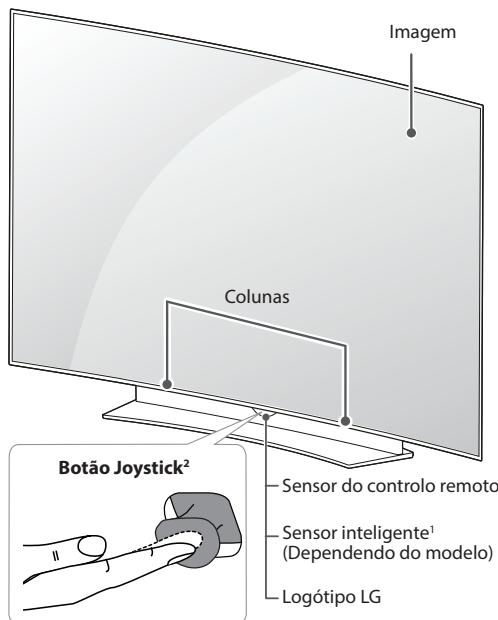 LG 55EG960V, 65EG960V - Peças botões - 3