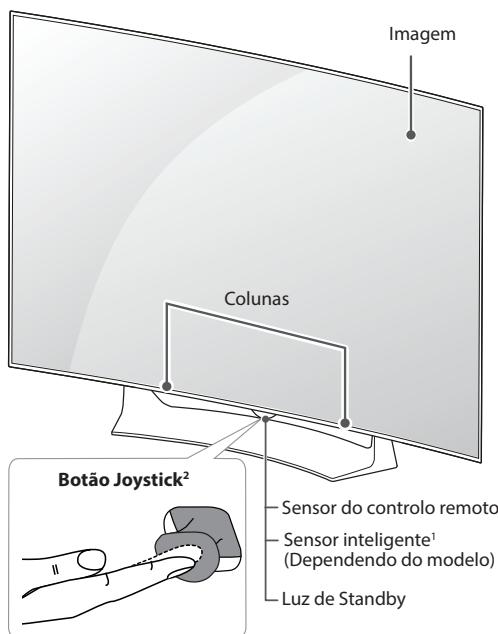 LG 55EG960V, 65EG960V - Peças botões - 1