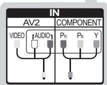 LG 55EG960V,  65EG960V - Component connection - 2