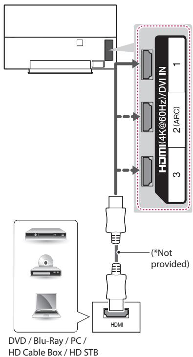 LG 55EG960V, 65EG960V - OPOMBA - 2