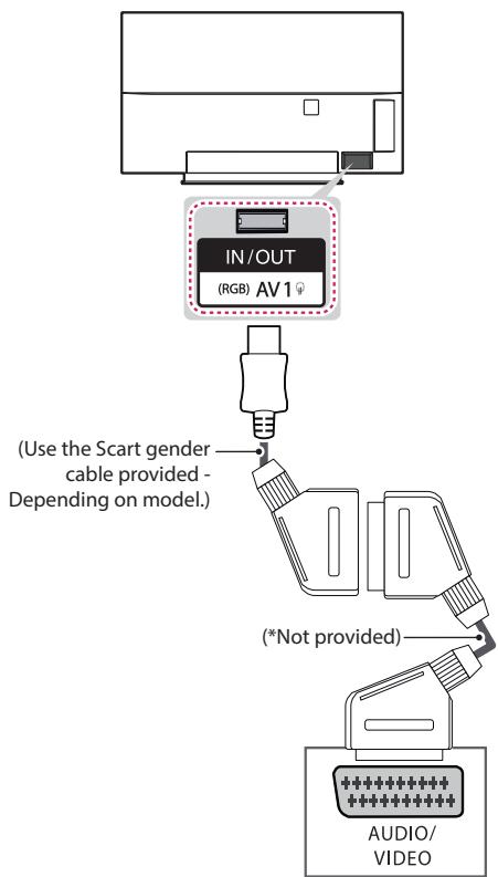 LG 55EG960V,  65EG960V - Euro scart connection - 1