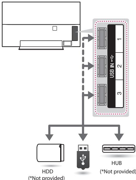 LG 55EG960V, 65EG960V - USB connection - 1