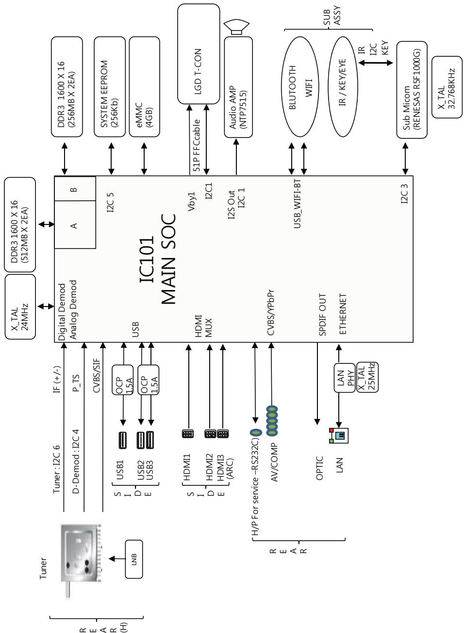 LG 55EG960V, 65EG960V - DIAGRAMMI A BLOCCHI - 1