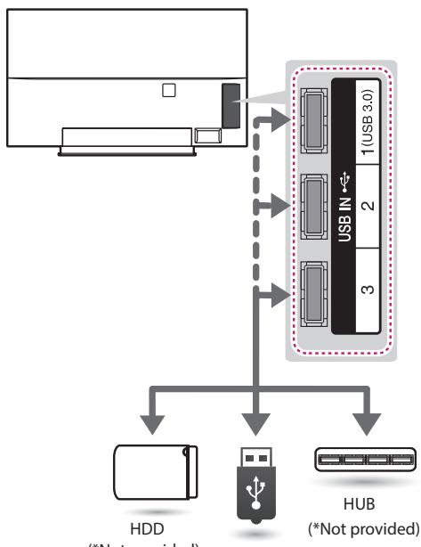 LG 55EG960V, 65EG960V - USB connection - 2