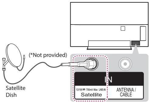 LG 55EG960V,  65EG960V - Satellite dish connection - 1