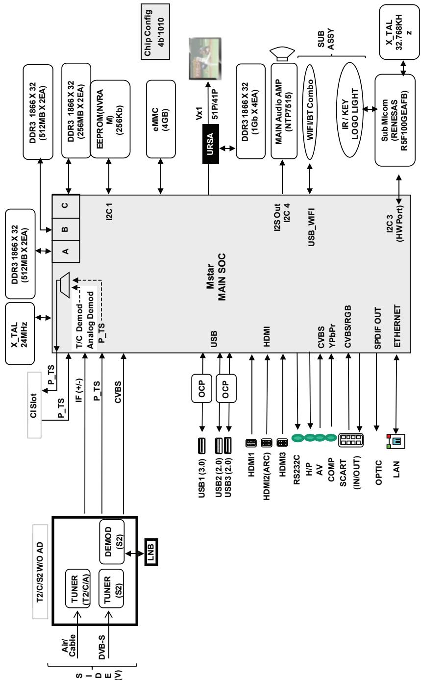 LG 55EG960V, 65EG960V - DIAGRAMMI A BLOCCHI - 3